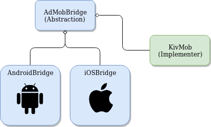 _images/kivmob-arch.png